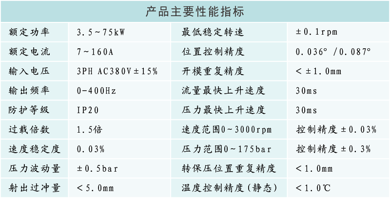 产品主要性能指标.png