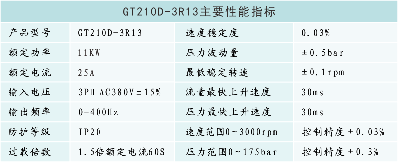 GT210D-3R13性能参数.png