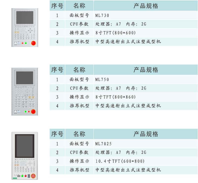 GM210 220产品信息.png