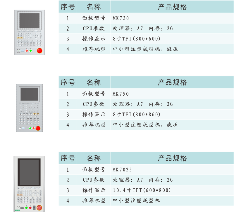 GM200 210产品信息.png