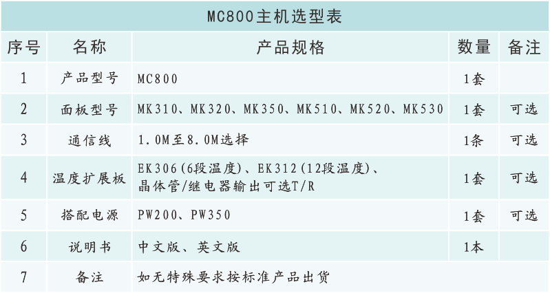 MC800选型表.png