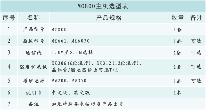 MC800选型表.png