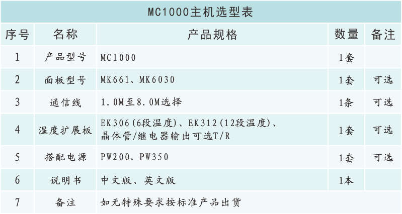 MC1000选型表.png