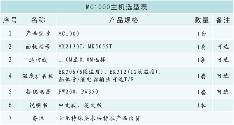 MC1000选型表.png