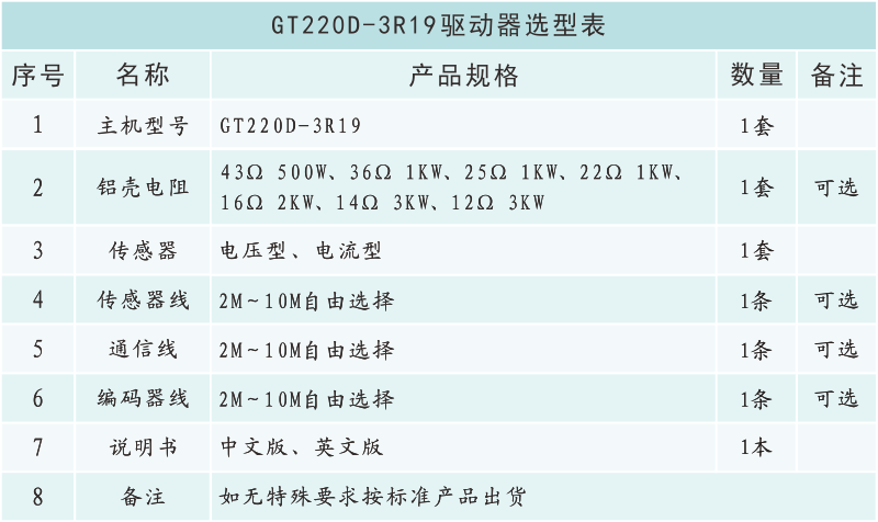 GT220D-3R19选型表.png