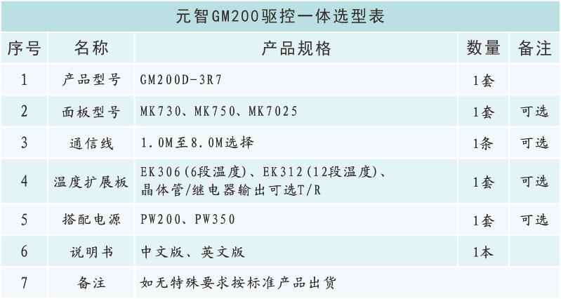 GM200选型表.png