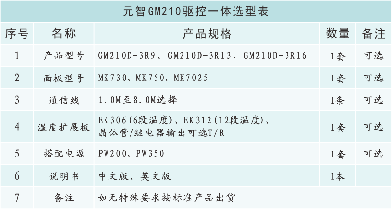 GM210选型表.png