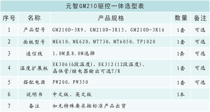 GM210选型表.png