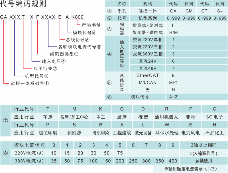 代号编码规则.png