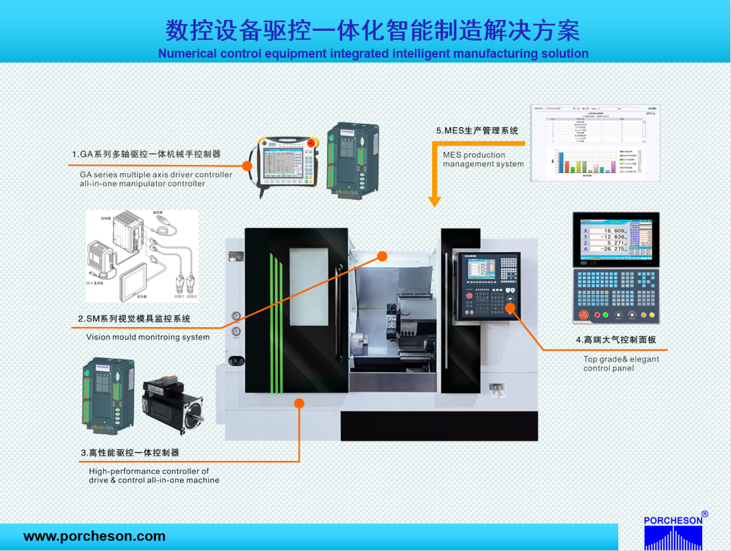 数控驱控一体.png