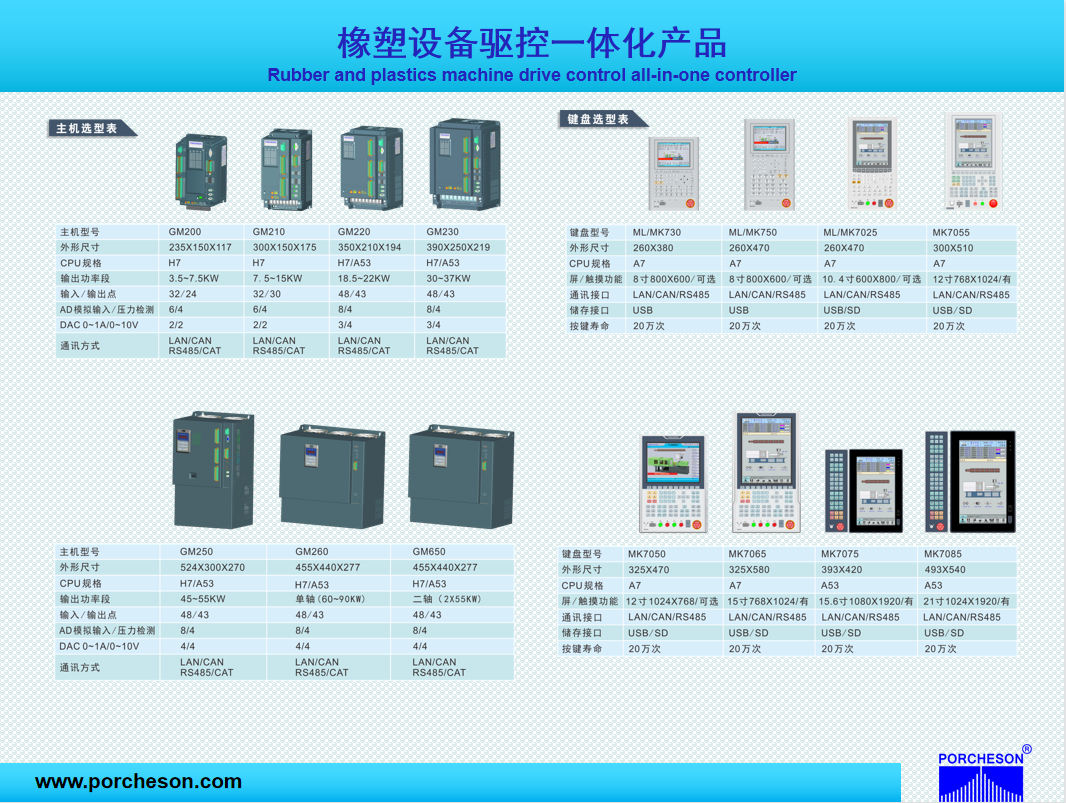 橡塑驱控一体产品.png