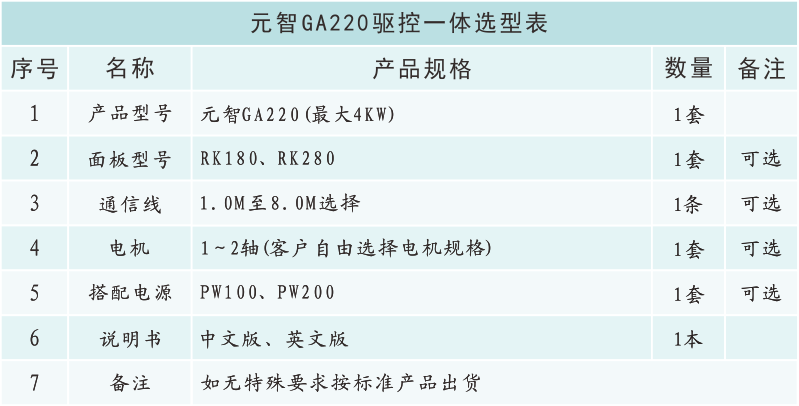 GA220选型表.png