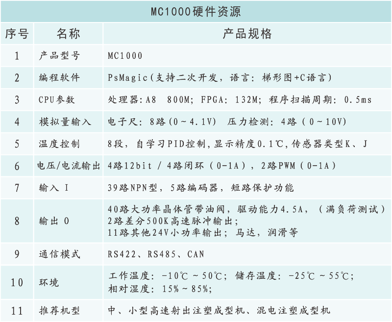 MC1000硬资源件.png