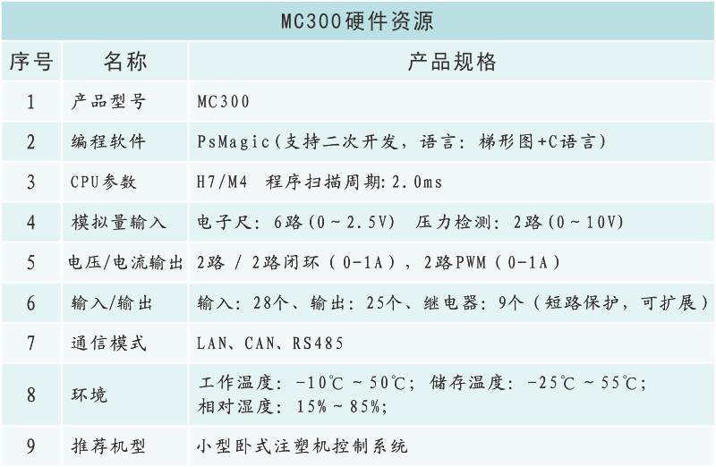 MC300硬件资源.png