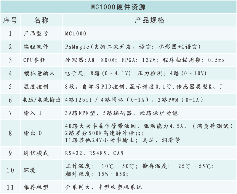 MC1000硬件资源.png