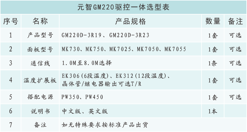 GM220选型表.png