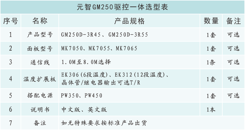 GM250选型表.png