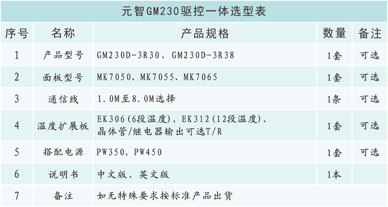 GM230选型表.png