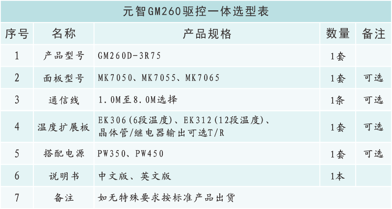 GM260选型表.png