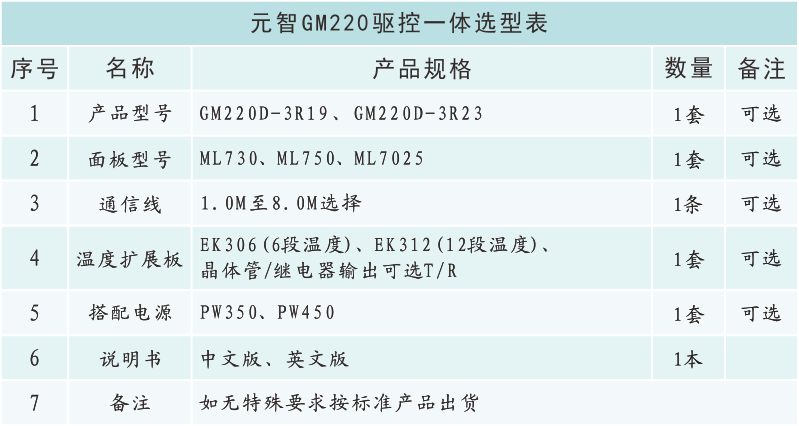 GM220选型表.png