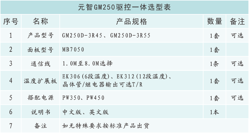 GM250选型表.png